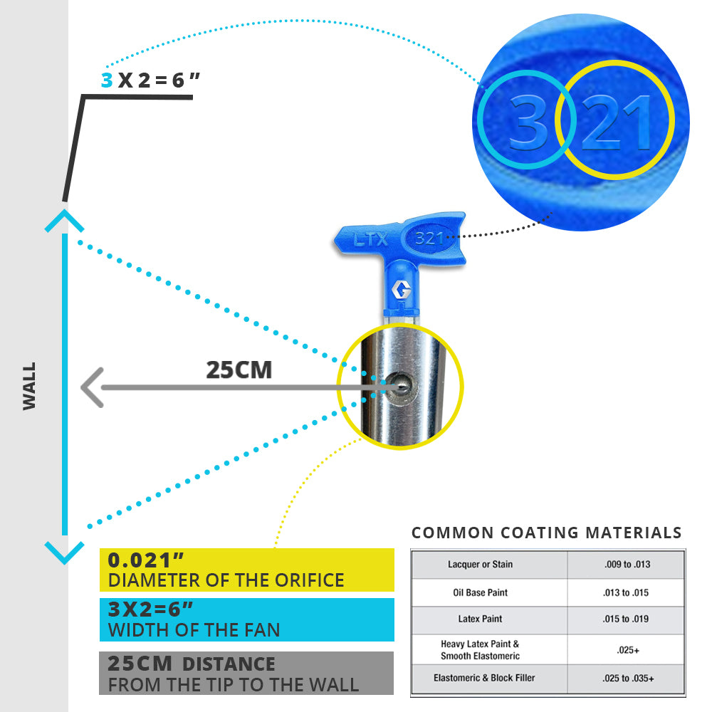 Graco Airless RAC X LTX SwitchTips (Blue)