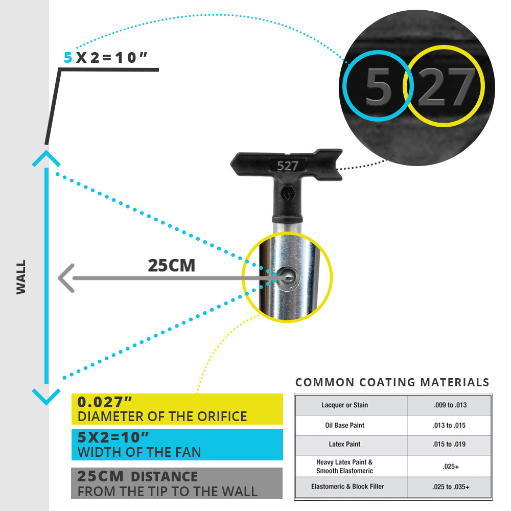 Graco Airless RAC 5 SwitchTips (Black)