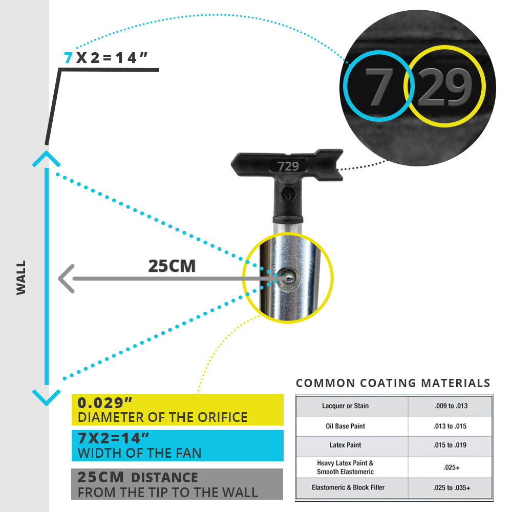 Graco Airless RAC 5 SwitchTips (Black)