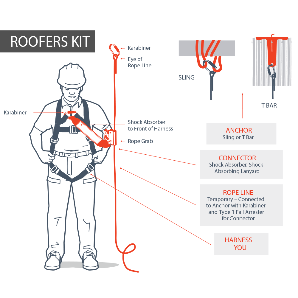 Maxisafe Premium Roofers Kit with Full Body Harness